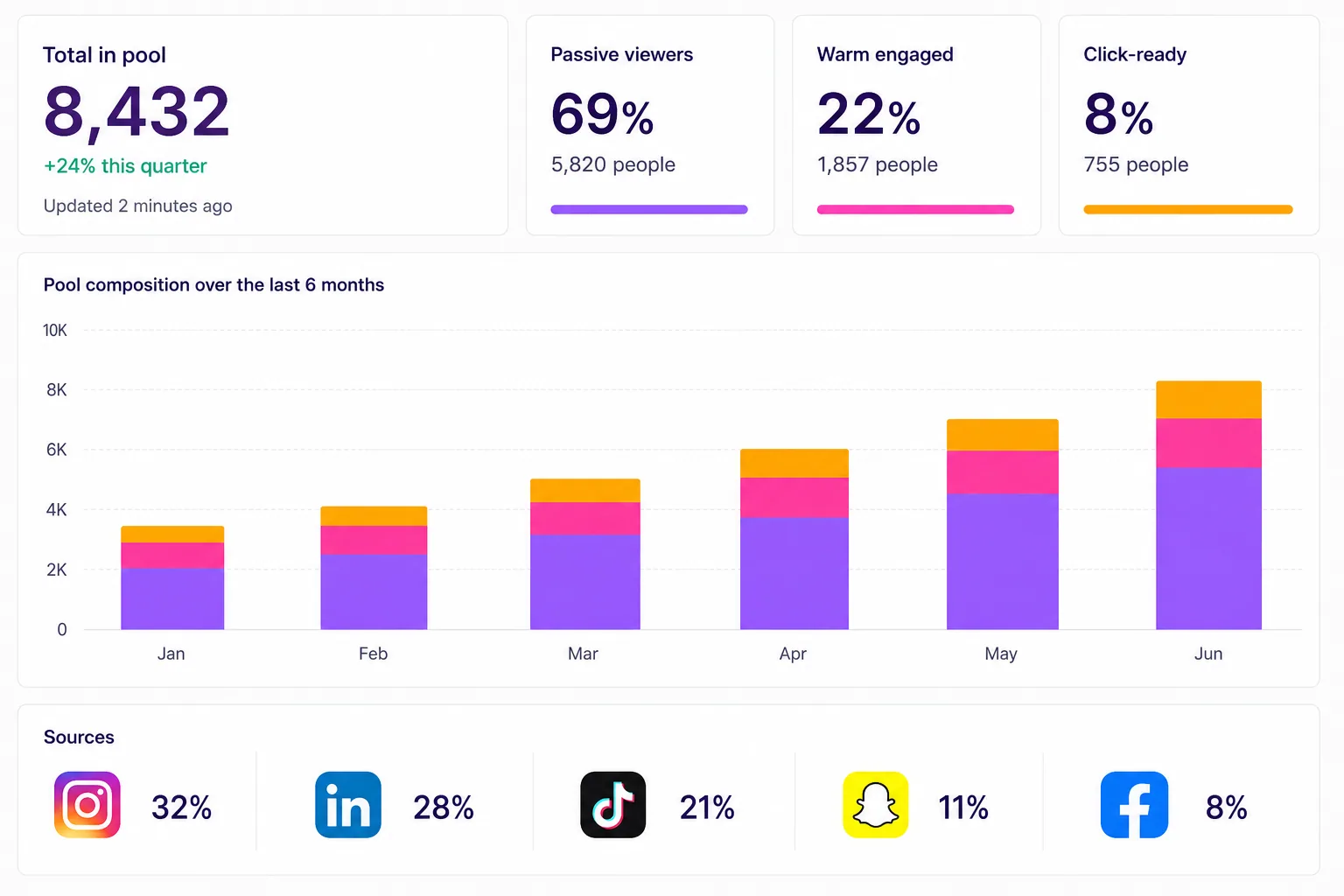 Social Talent Pools™ interface with scored candidates
