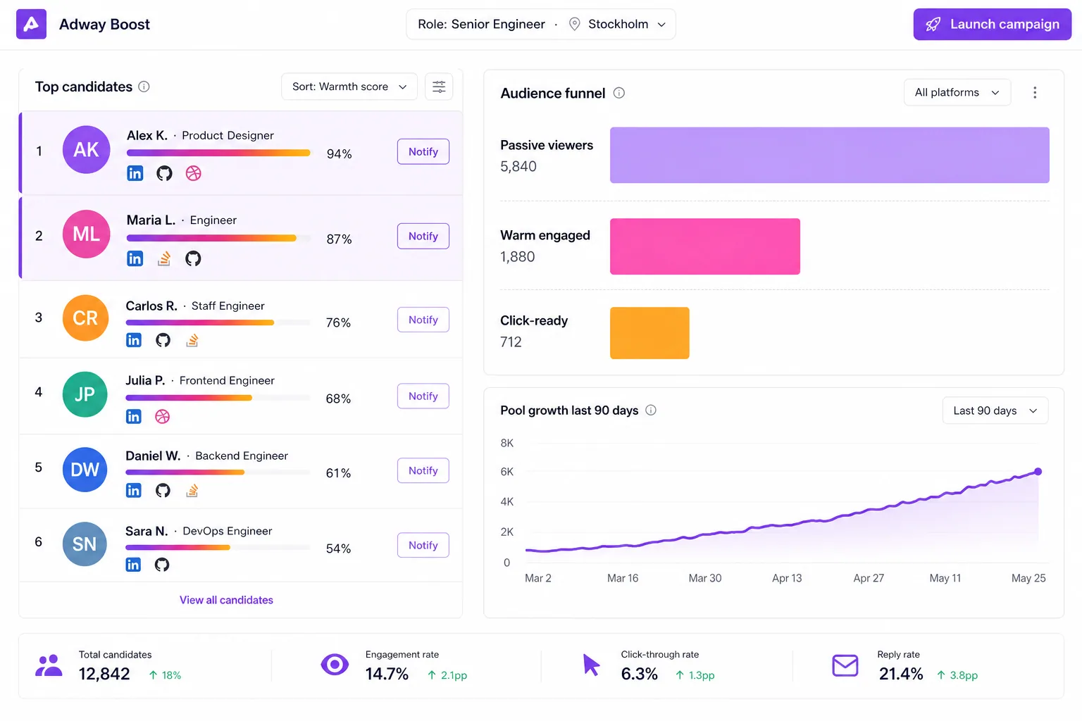 Boost interface activating a warm talent pool