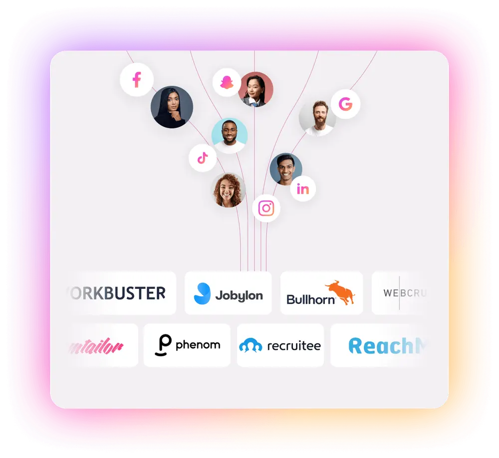 Diagram of applications flowing from social platforms through Adway into the ATS