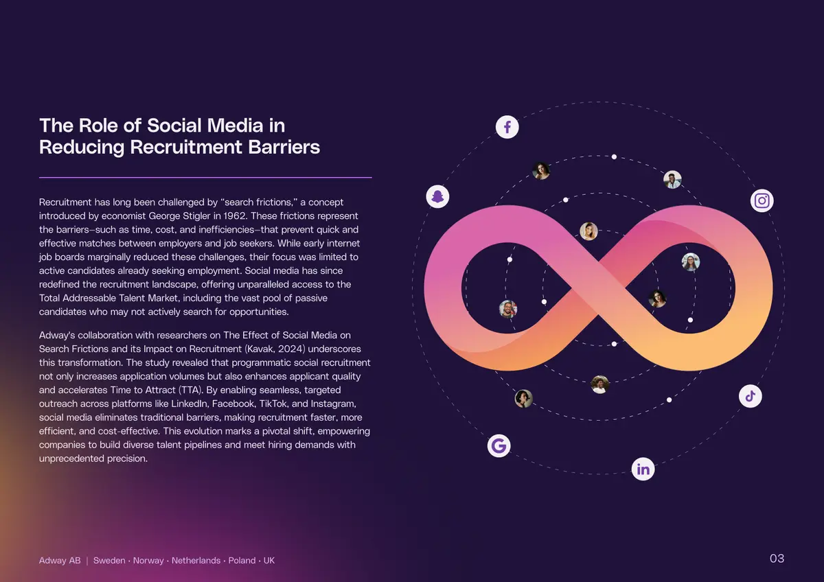Report spread — The Role of Social Media in Reducing Recruitment Barriers, with an infinity-loop graphic connecting social platform icons