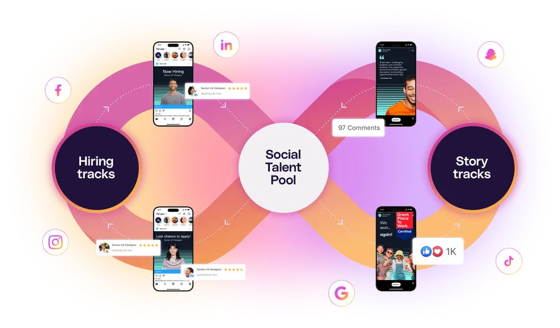 Always-on talent pool growth — forever scalable