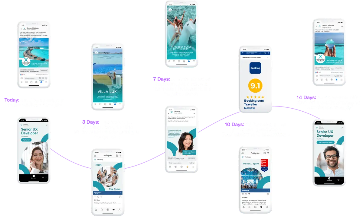 Fourteen-day ad journey comparing eCommerce travel retargeting with recruitment ads — from an enticing first ad, to testimonials and reviews, to a final 'last chance to apply' offer