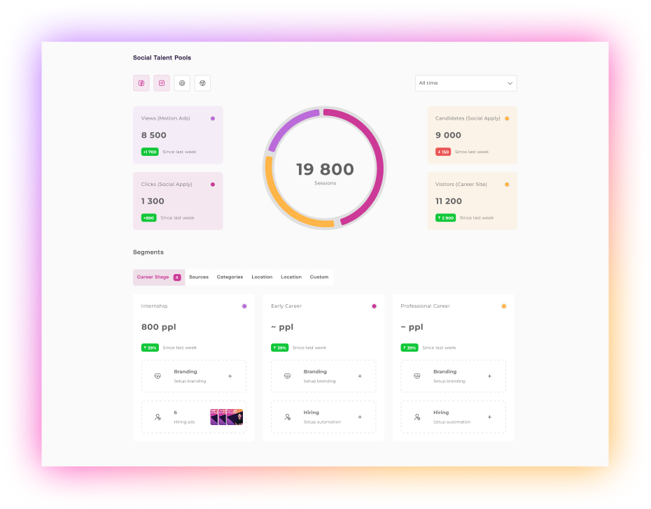 AI-powered analytics. Data-driven hiring decisions.