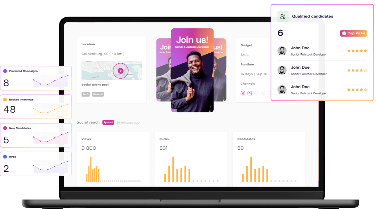 Recruitment Analytics Software. Realise your ROI.