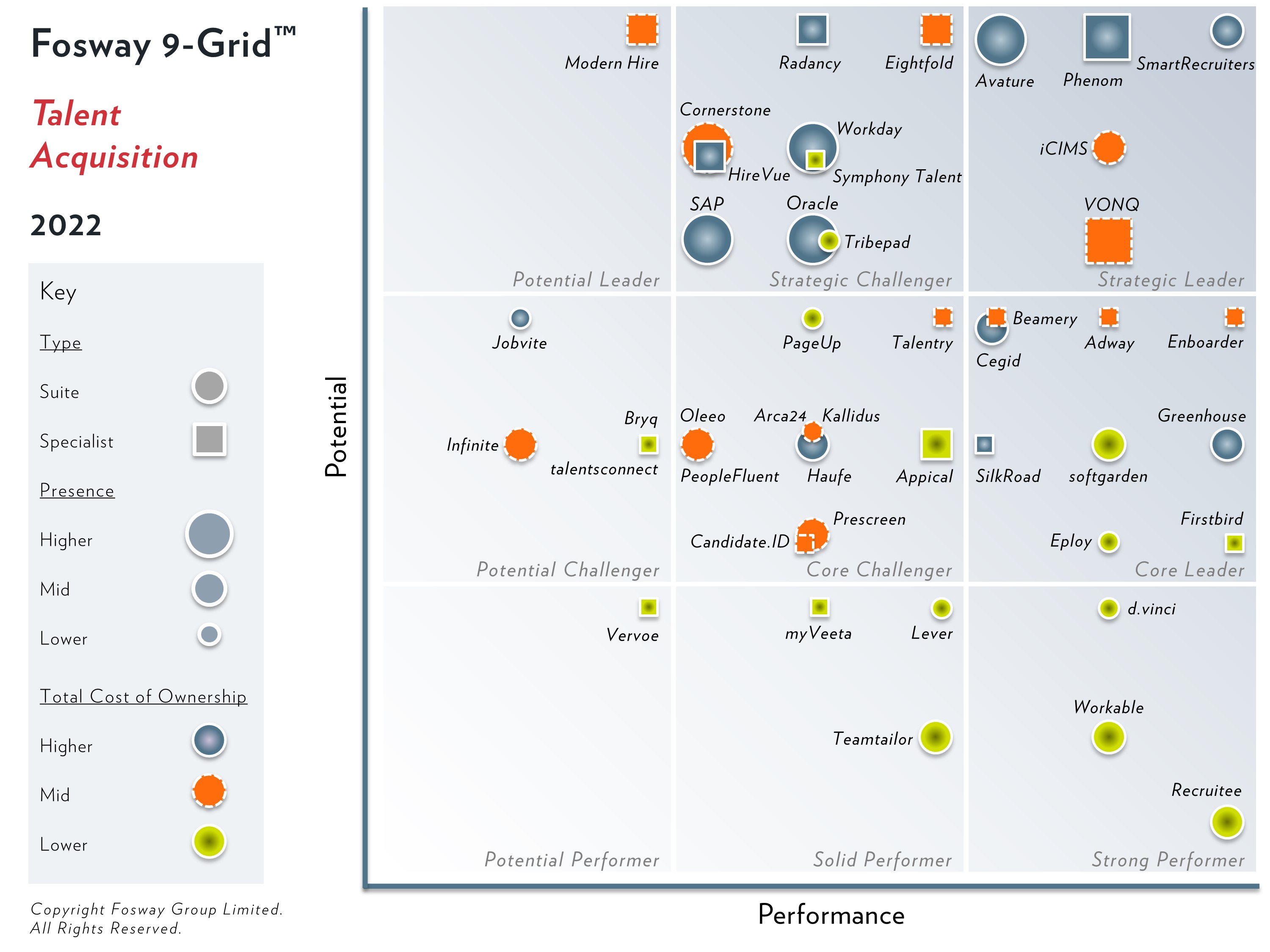 Adway named Core Leaders in Recruitment Marketing Tech