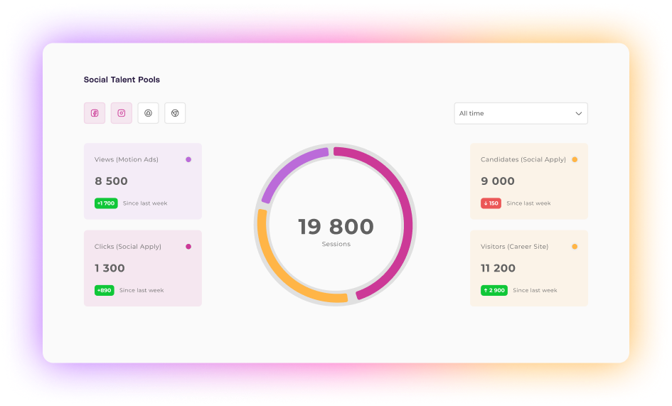 Pre-engaged social talent pools-1