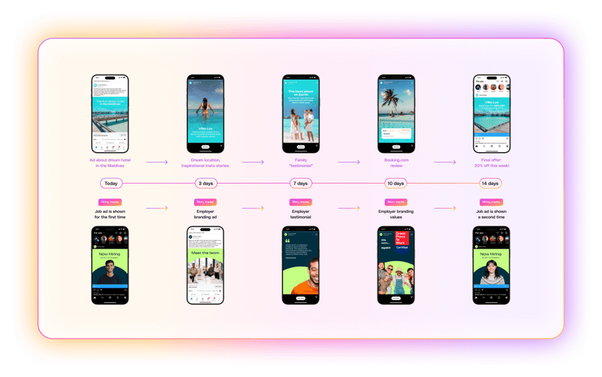 A Practical Apporach to Social Recruiting