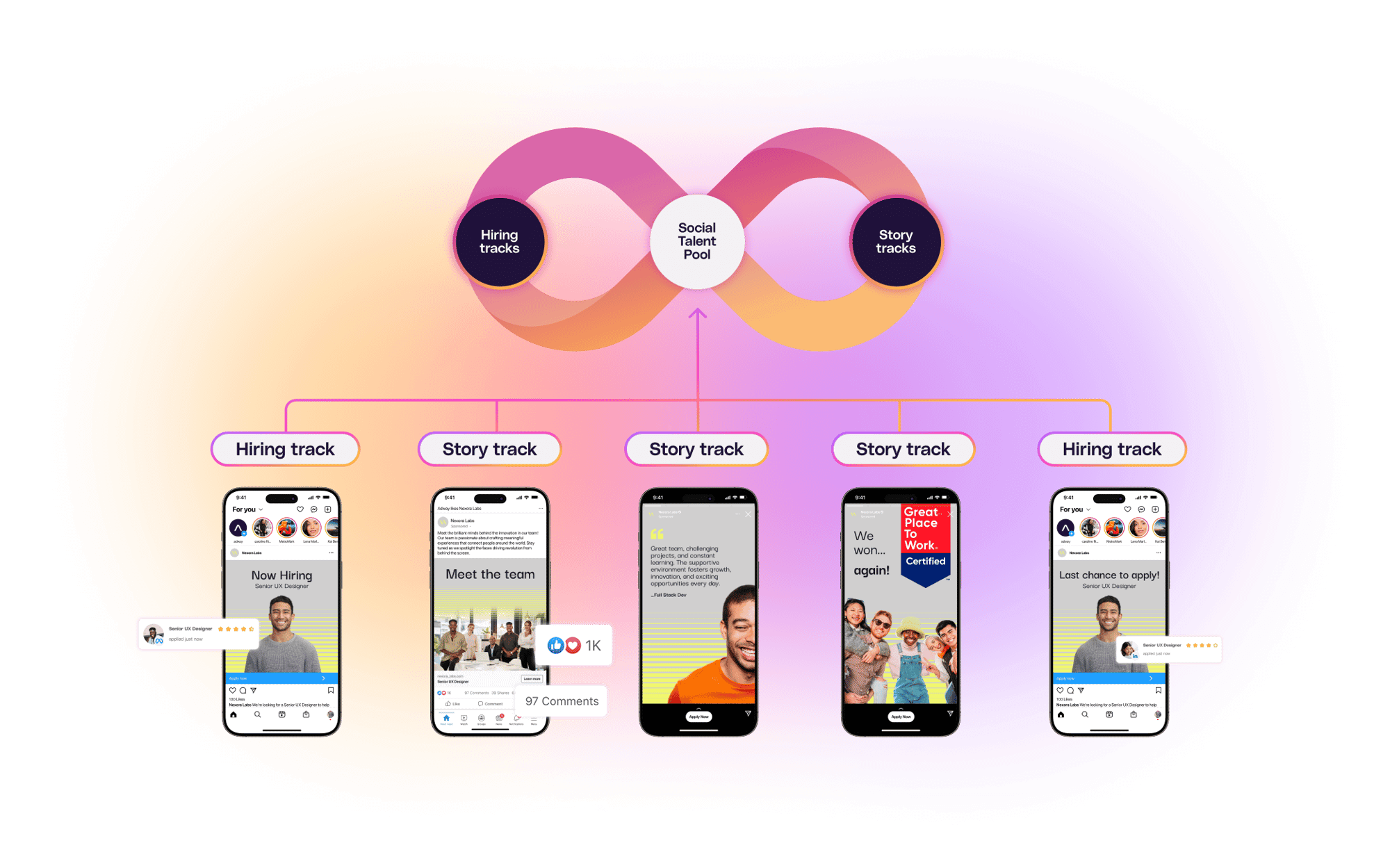 Updating Your EVP Unleash It