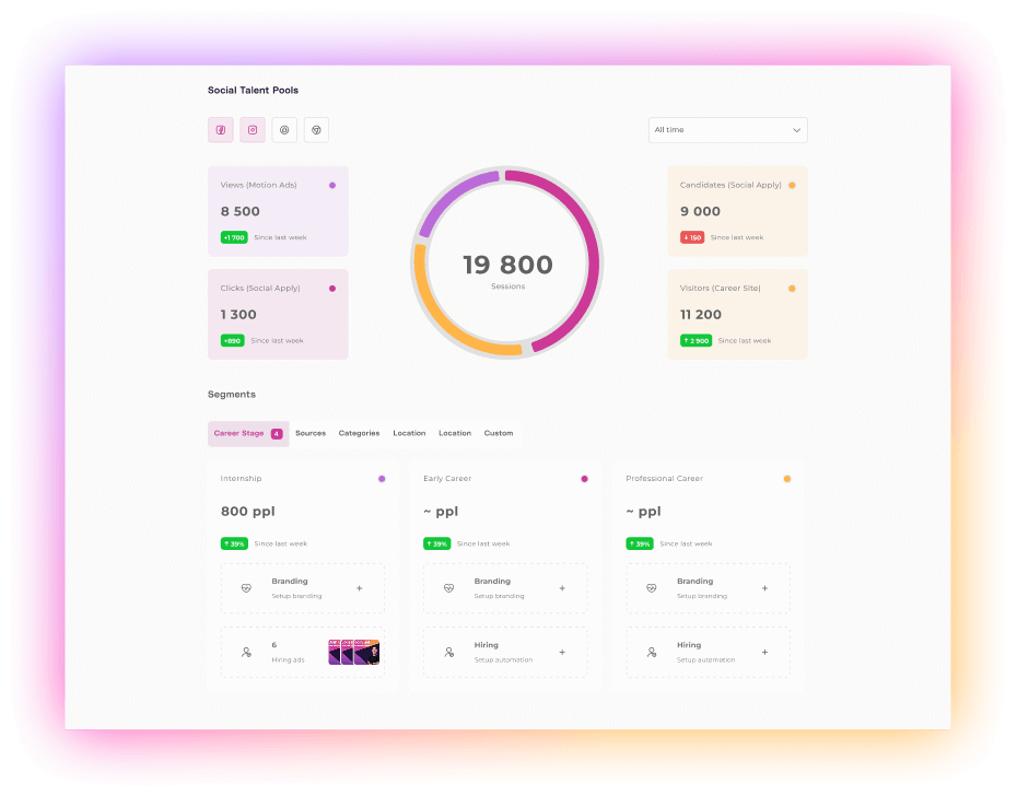 AI-powered analytics. Data-driven hiring decisions