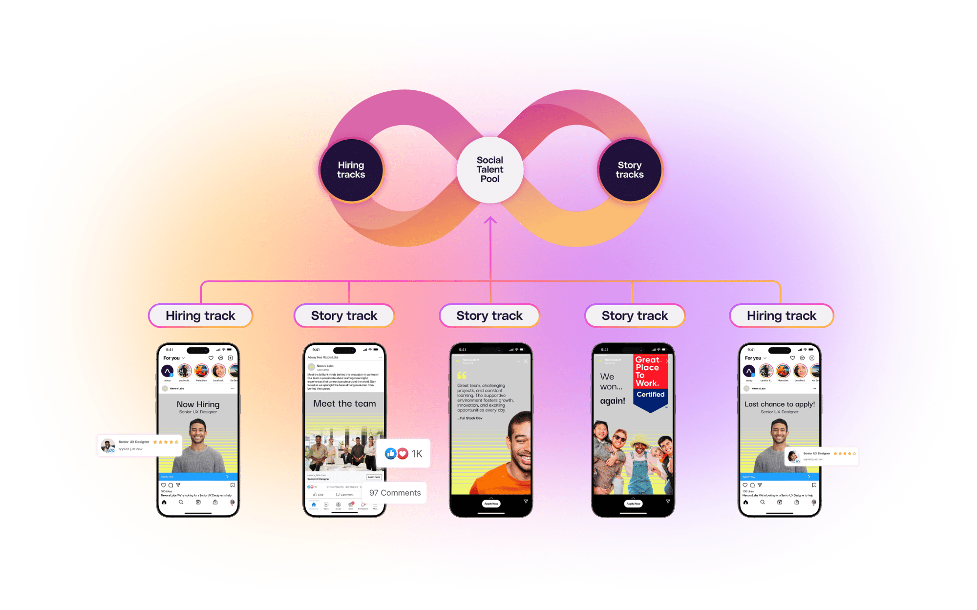 Updating Your EVP Unleash It-4